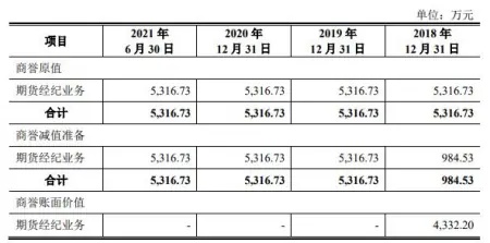 “仙股”欲变首家“A+H”期货股，弘业期货上市迷雾重重（港股中的仙股有哪些）